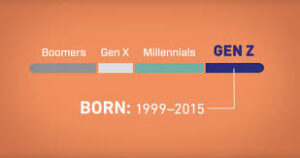 Gen Z Years: A Complete Guide to the Generation Shaping Our Future ...